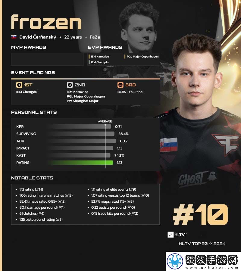 HLTV