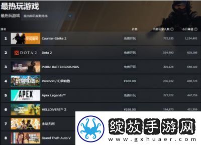 历届TGA年度游戏盘点及热门TGA年度游戏排行榜