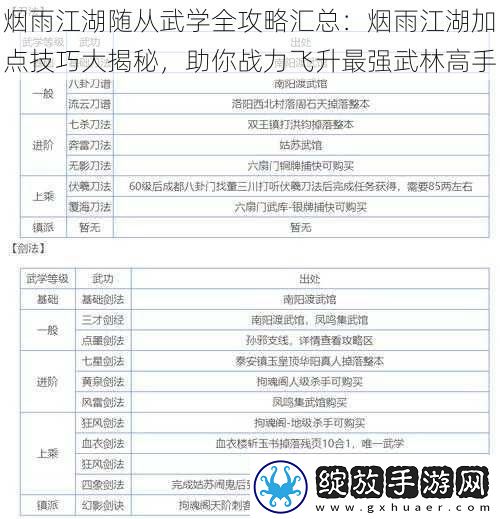 烟雨江湖随从武学全攻略汇总