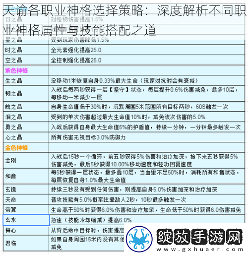 天谕各职业神格选择策略