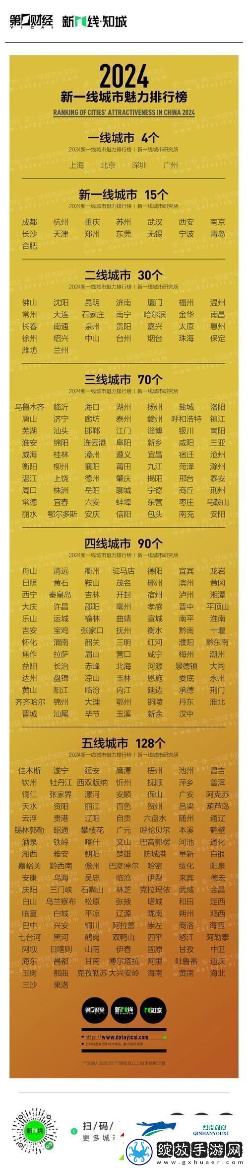 国内精品一线二线三线在哪里