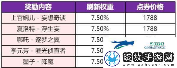 新赛季皮肤雨