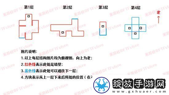原神三重试炼怎么过