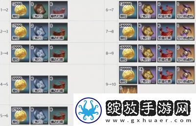 原神赛索斯Saixos天赋升级材料介绍