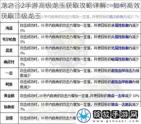 龙之谷2手游高级龙玉获取攻略详解