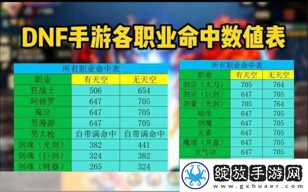 DNF60版本皮甲职业大盘点