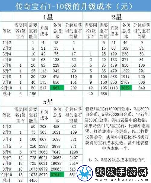 暗黑破坏神不朽游戏深度解析
