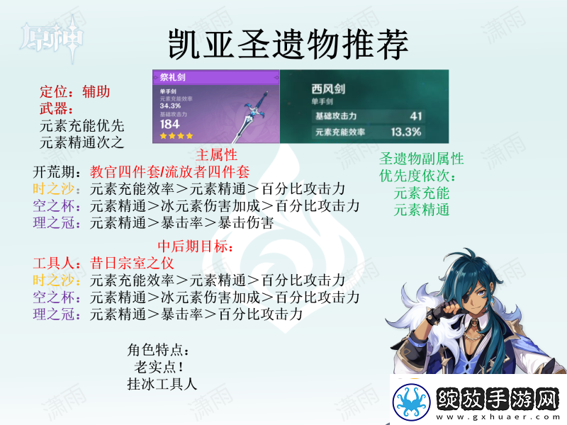 原神圣遗物怎么选全角色圣遗物选择推荐汇总