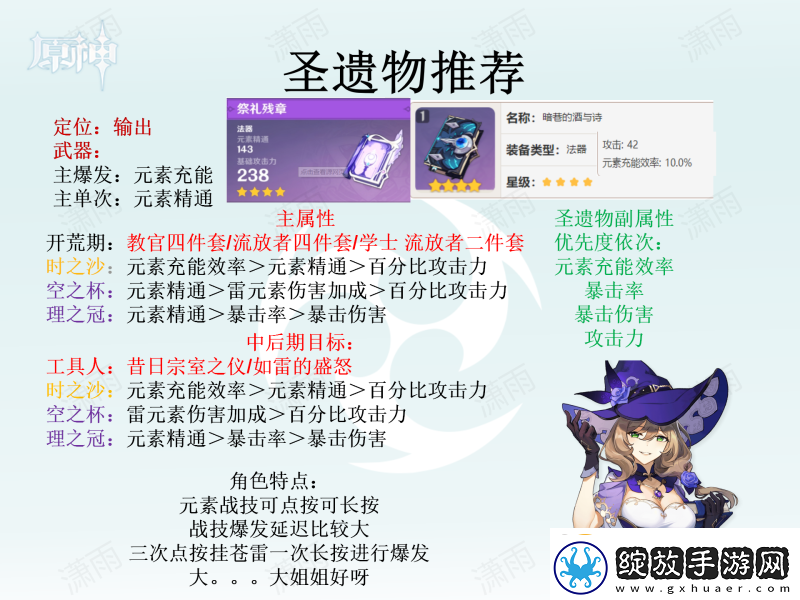 原神圣遗物怎么选全角色圣遗物选择推荐汇总