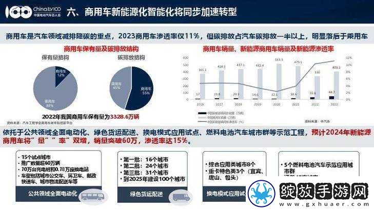 探索汽车市场新趋势