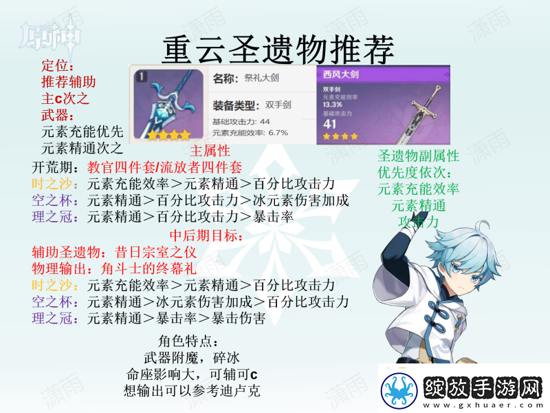 原神圣遗物怎么选全角色圣遗物选择推荐汇总