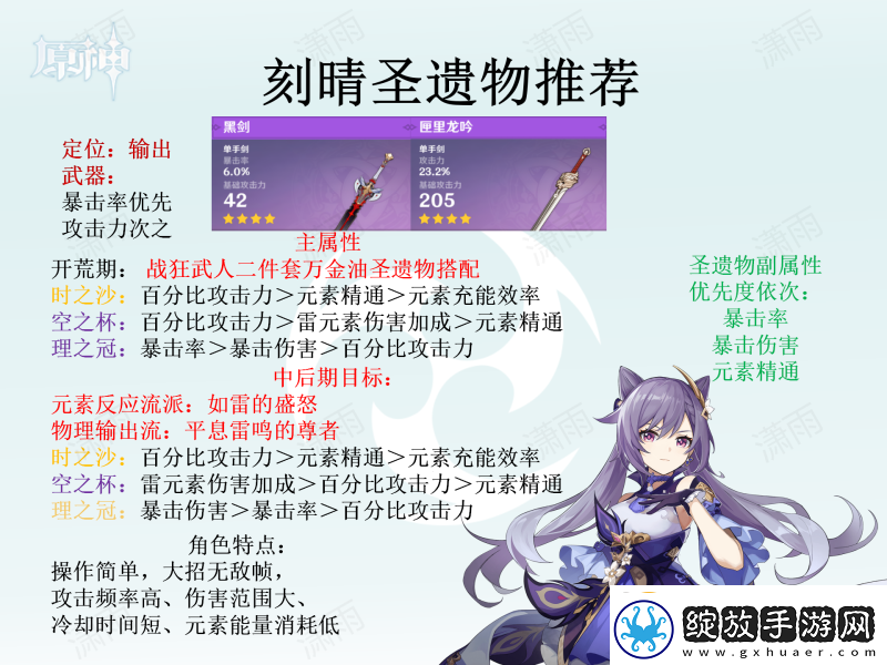原神圣遗物怎么选全角色圣遗物选择推荐汇总