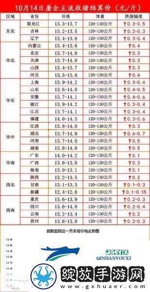 一二三产区的价格区别