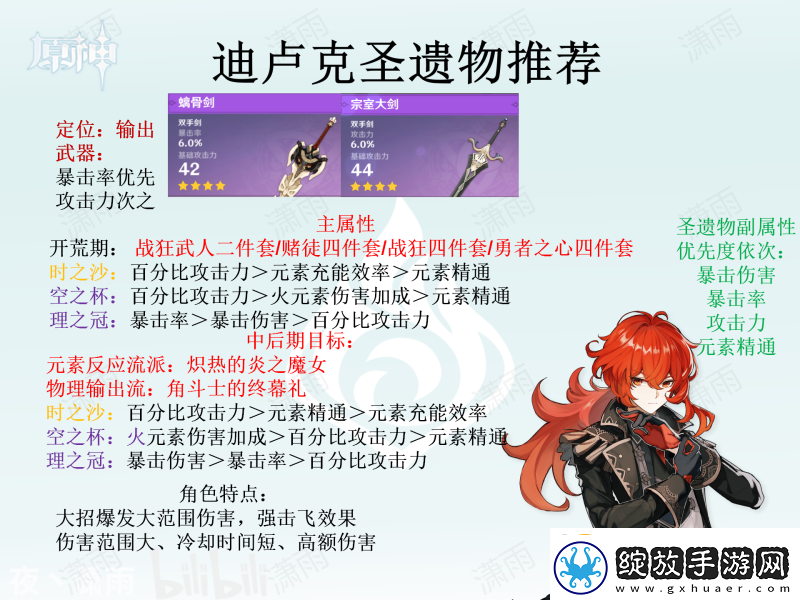 原神圣遗物怎么选全角色圣遗物选择推荐汇总