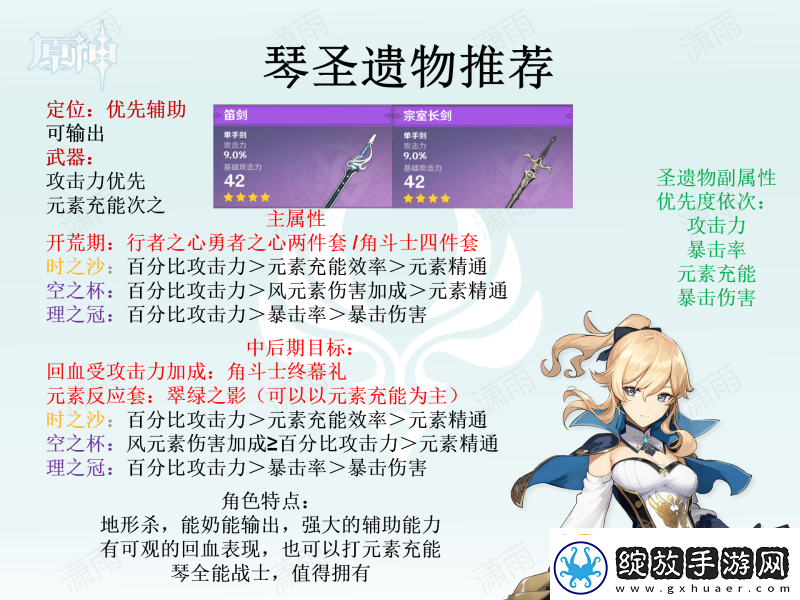 原神圣遗物怎么选全角色圣遗物选择推荐汇总
