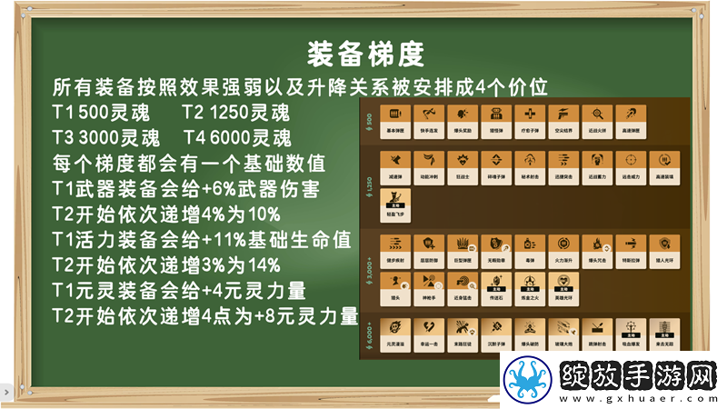 装备打分第一期