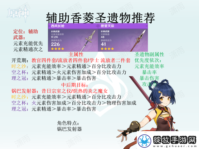 原神圣遗物怎么选全角色圣遗物选择推荐汇总