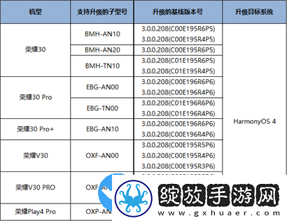 鸿蒙os4.0公测版支持机型名单有哪些