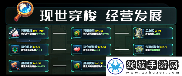 诸天刷宝录游戏特色内容介绍