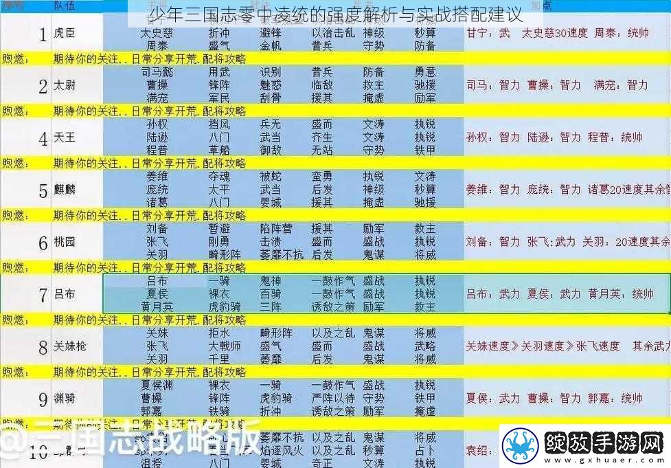 少年三国志零中凌统的强度解析与实战搭配建议