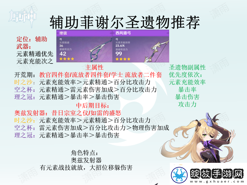 原神圣遗物怎么选全角色圣遗物选择推荐汇总