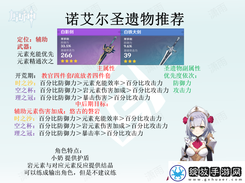 原神圣遗物怎么选全角色圣遗物选择推荐汇总