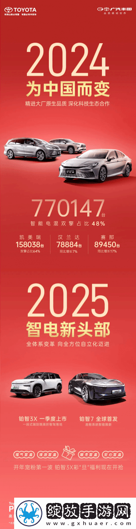 广汽丰田销量下滑
