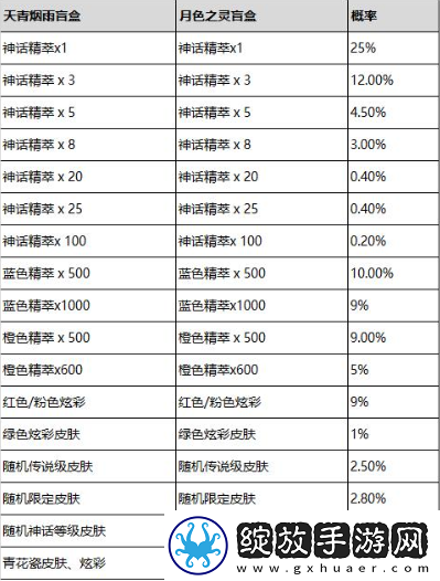 lol青花神韵宝典有哪些奖励