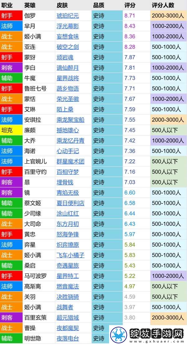 飞车小橘子评分报告