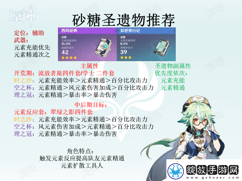 原神圣遗物怎么选全角色圣遗物选择推荐汇总