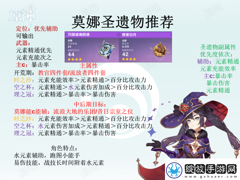 原神圣遗物怎么选全角色圣遗物选择推荐汇总