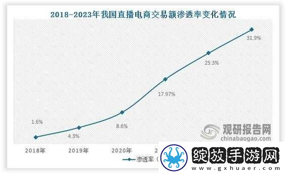 九浅一深和左三右三已升级完成