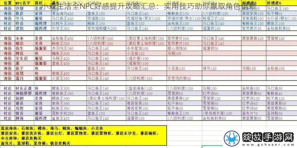小森生活全NPC好感提升攻略汇总