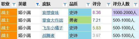 飞车小橘子评分报告