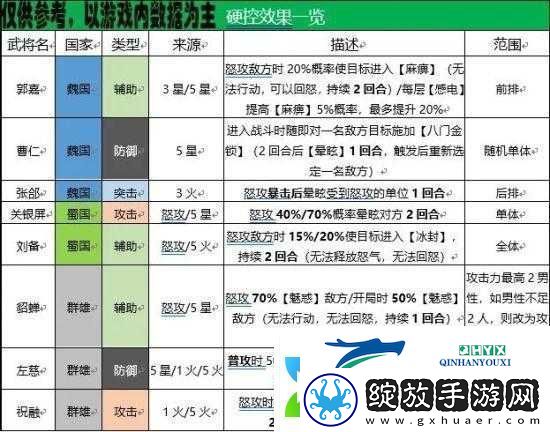 国志幻想大陆
