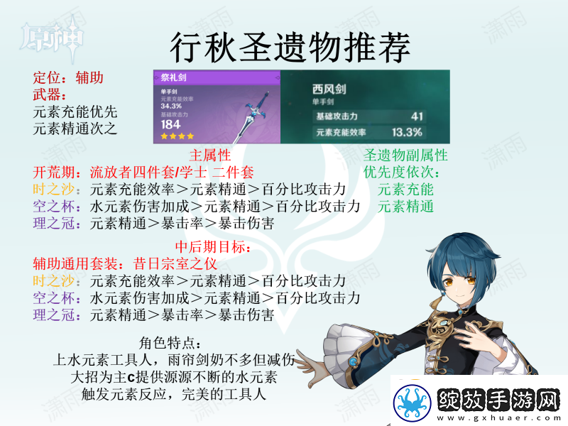 原神圣遗物怎么选全角色圣遗物选择推荐汇总