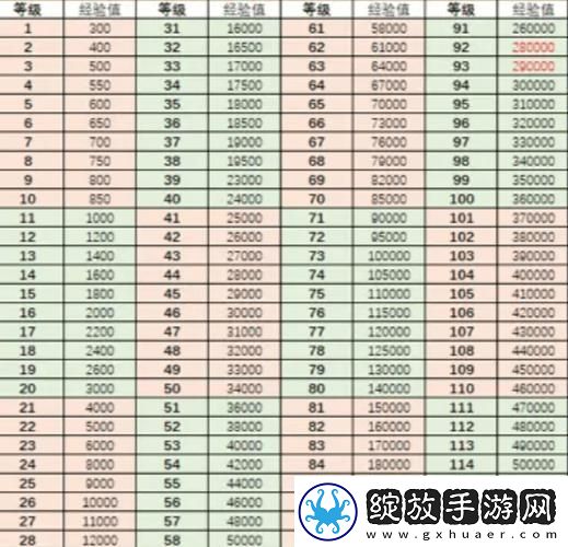 如何快速提升角色等级