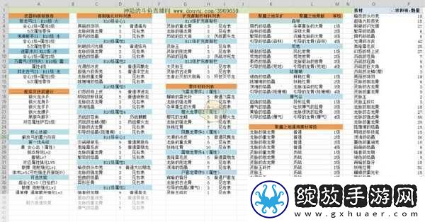 怪物猎人世界CE修改器解锁武器秘籍