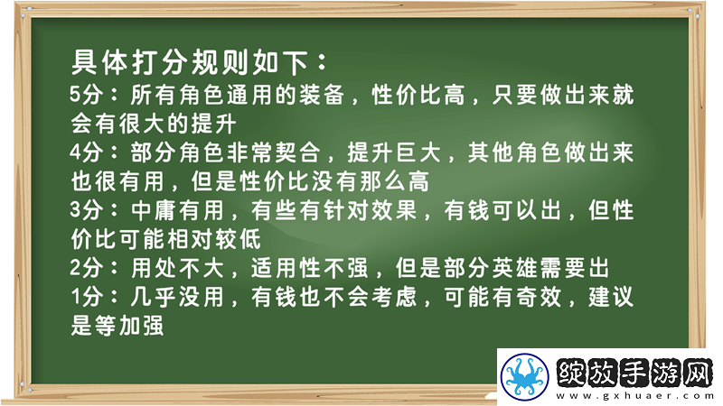 装备打分第一期