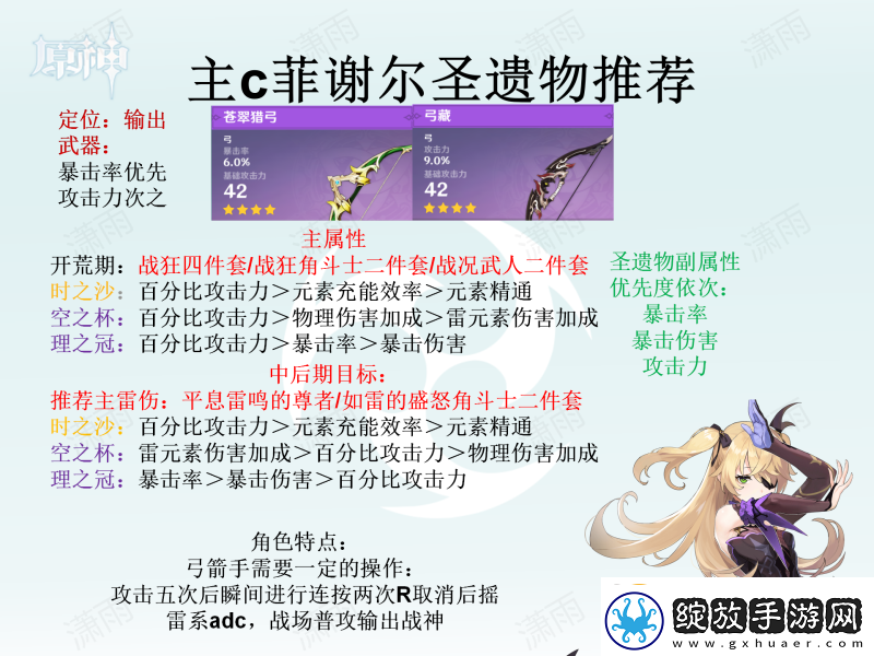 原神圣遗物怎么选全角色圣遗物选择推荐汇总