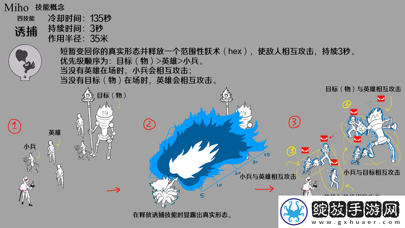 玩家设想