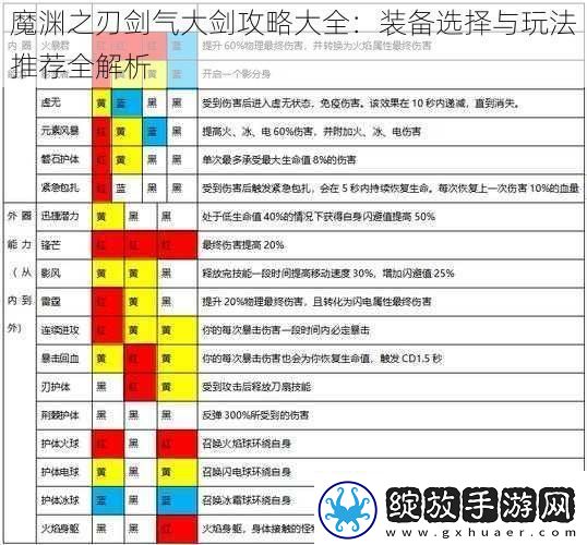 魔渊之刃剑气大剑攻略大全