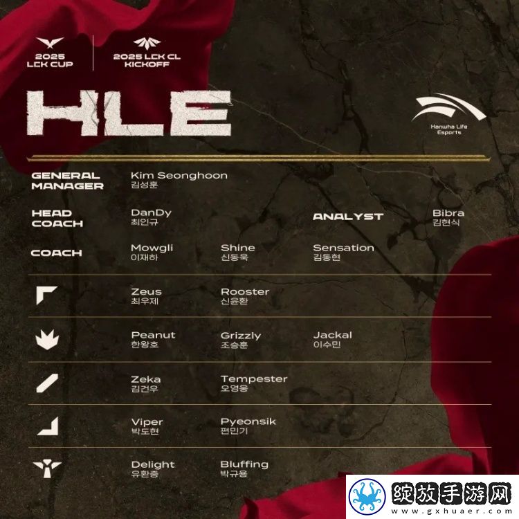2025赛季LCK杯&LCK