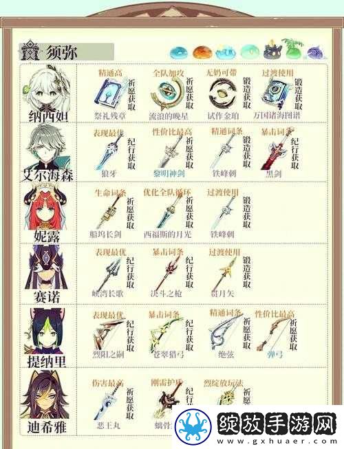 原神2.8版本全角色及武器强度综合排行榜深度大揭秘