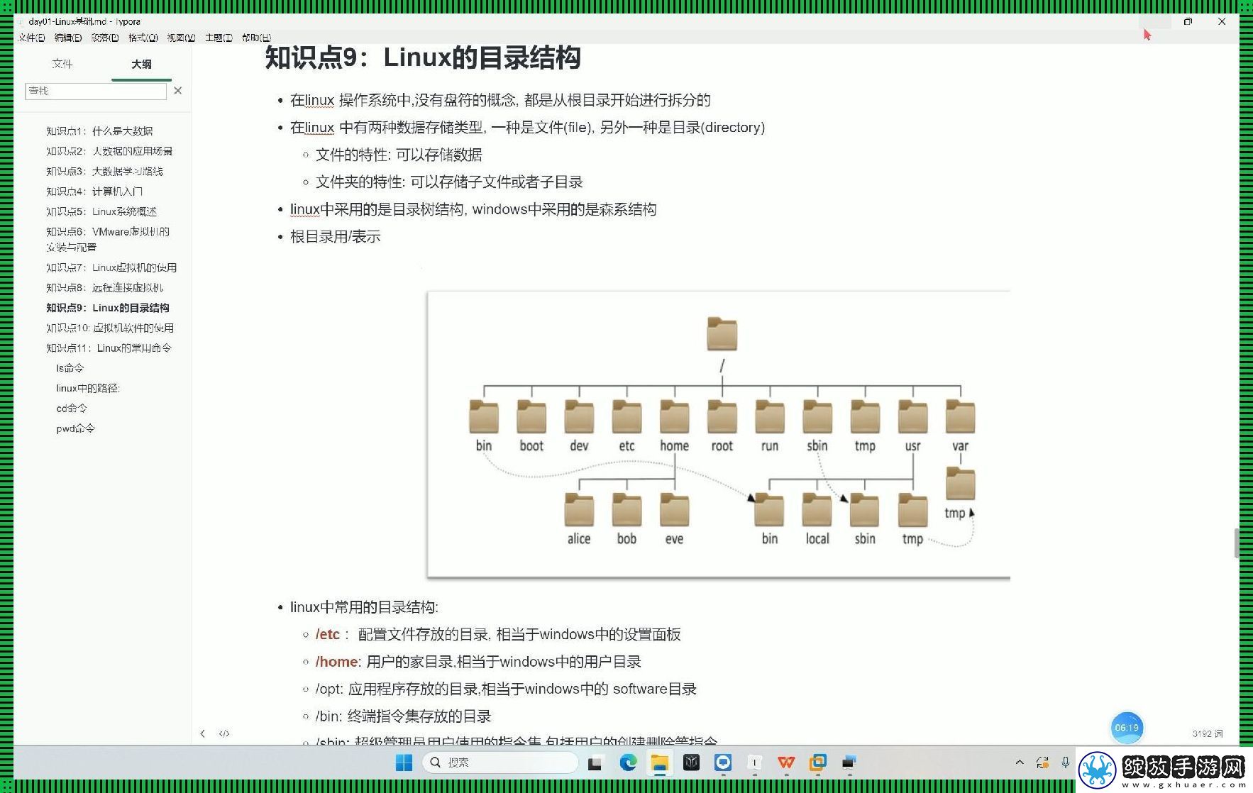 Linux各目录