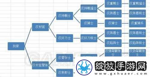 戎马丹心汉匈决战游戏