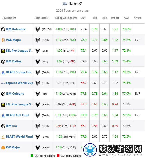 HLTV