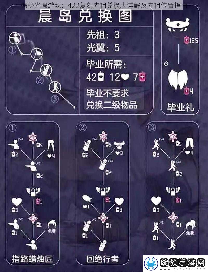 揭秘光遇游戏