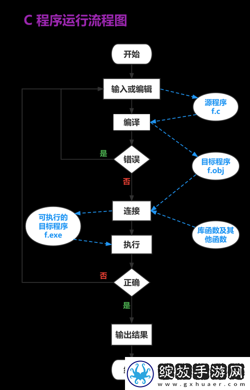 一起