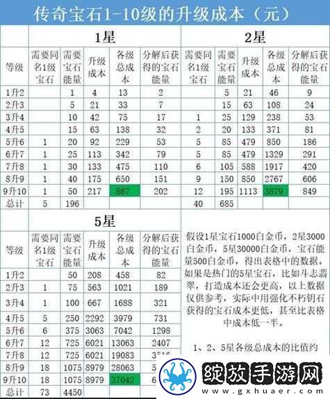 暗黑破坏神不朽
